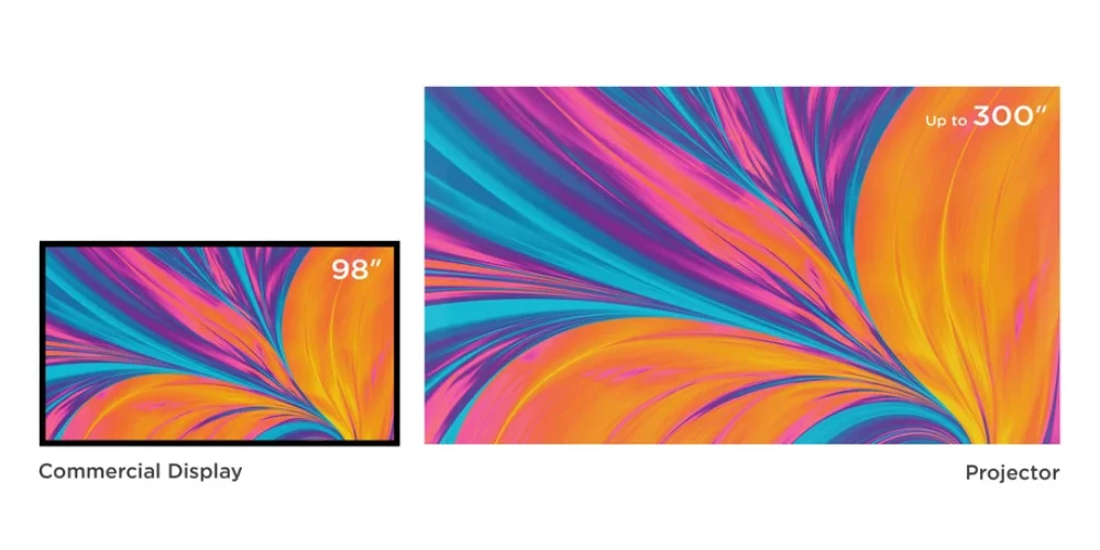 Độ sáng 6.500 ANSI Lumens – Thách thức mọi nguồn sáng