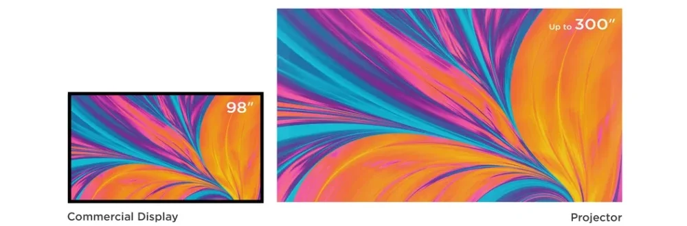 Độ sáng lớn – Hình ảnh rõ ràng trong mọi điều kiện ánh sáng