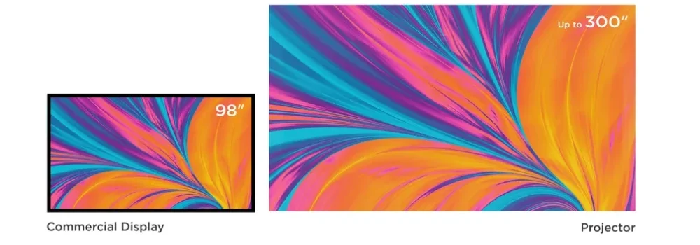 Độ phân giải WUXGA – Nội dung chi tiết, không gian rộng hơn