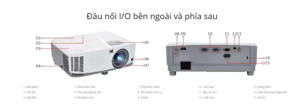 Dễ dàng cân chỉnh và thiết lập