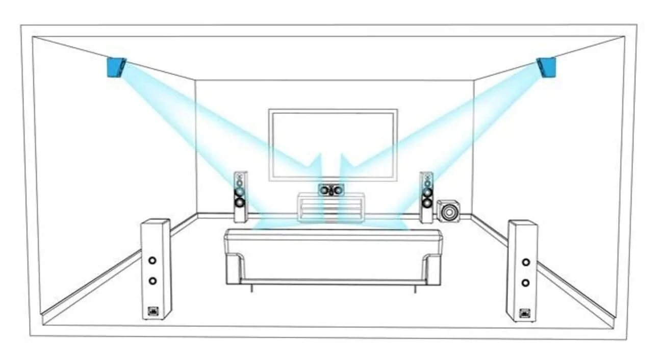 SVS nâng tầm âm thanh vòm ba chiều sống động lên một tầm cao mới.
