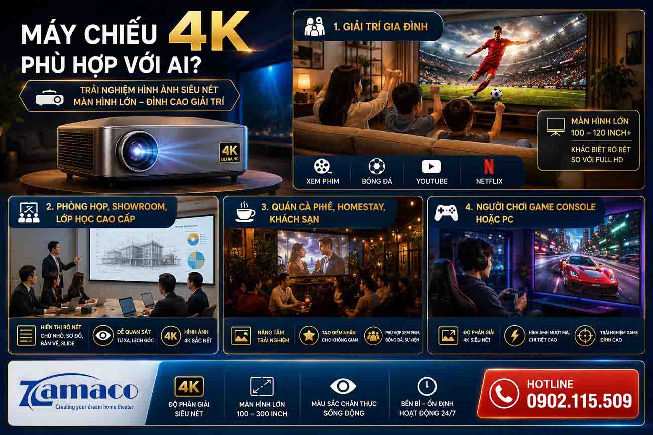 Máy chiếu 4K phù hợp với ai?