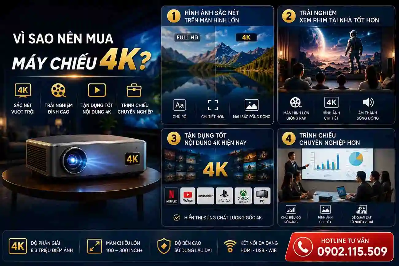 Vì sao nên mua máy chiếu 4K?