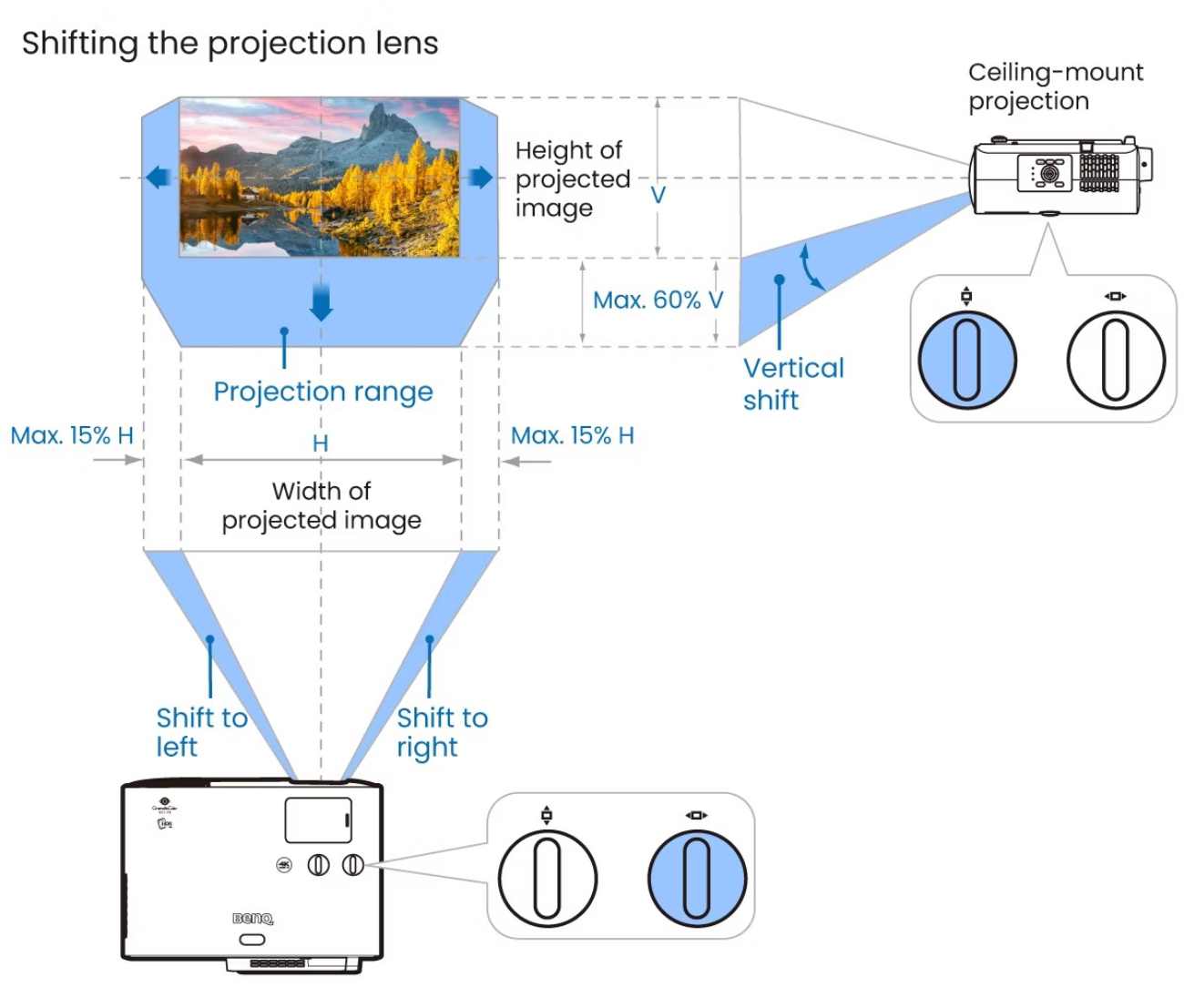Lens shift