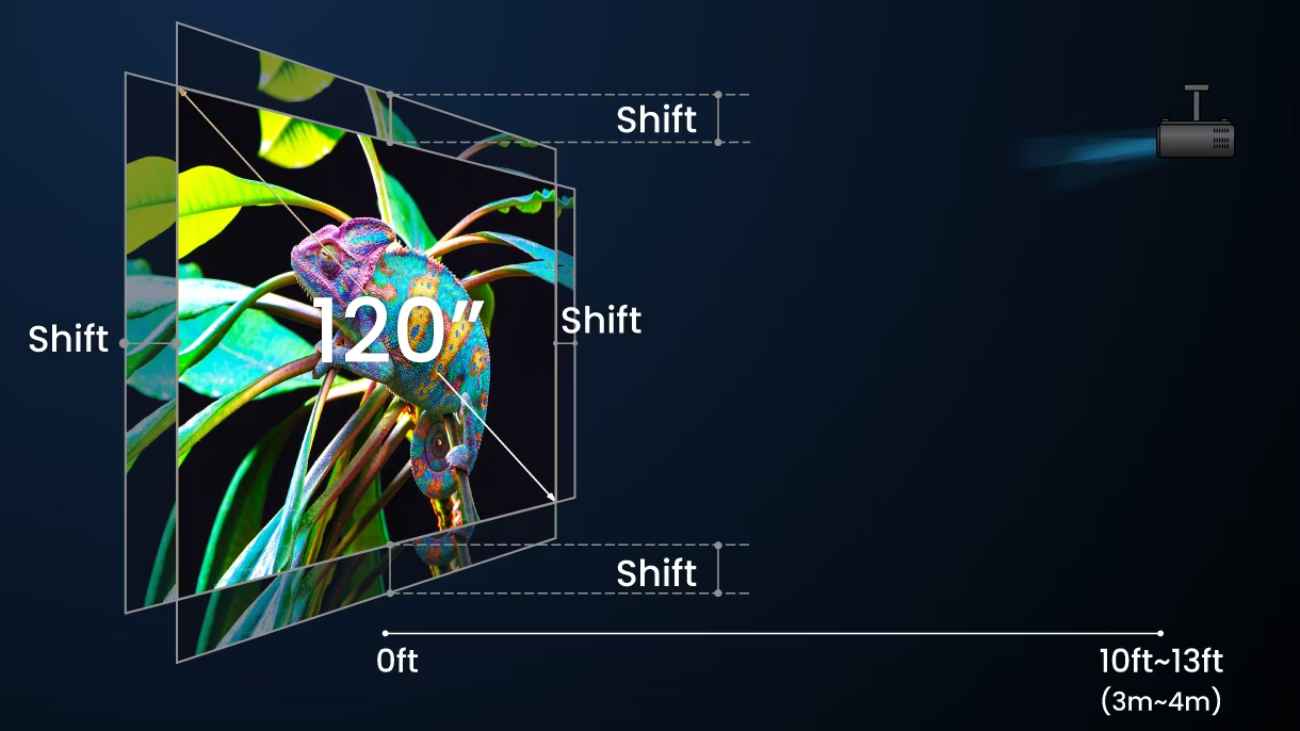 lens shift trên máy chiếu