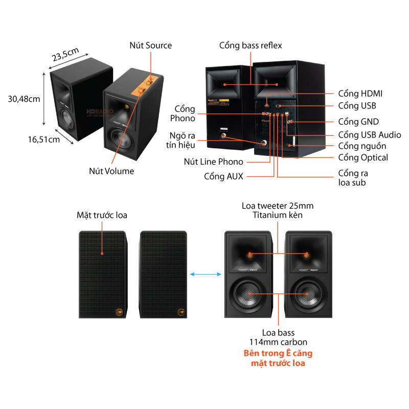 Loa Klipsch The Fives McLaren Edition