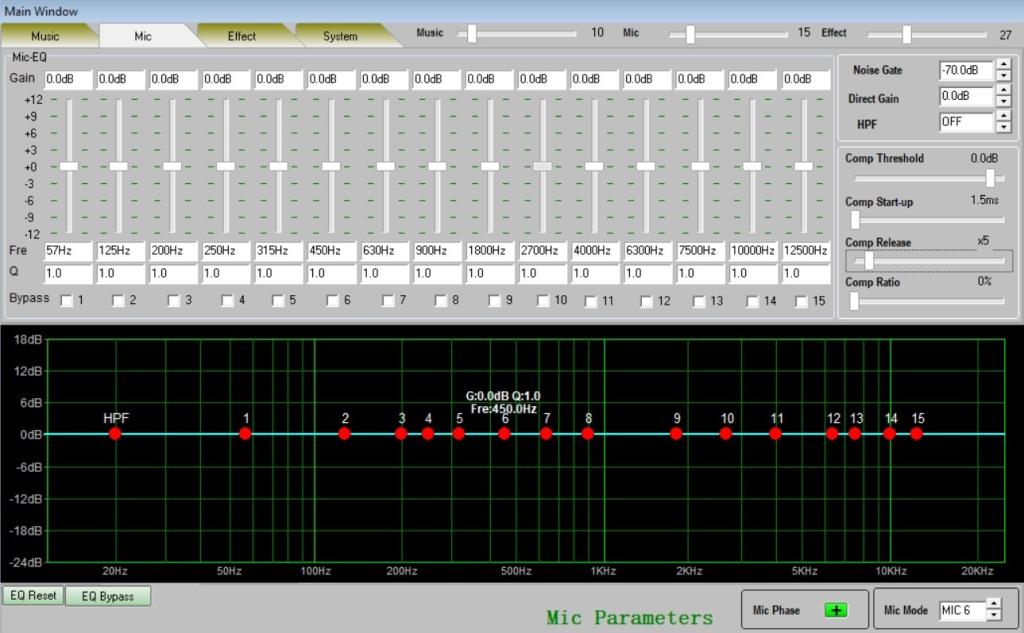 Vang số Boston Acoustics BA5000