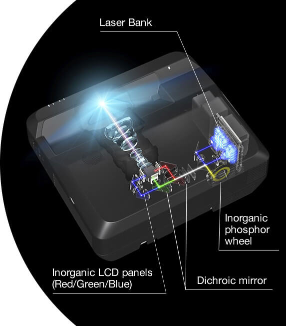 Máy chiếu 4K Laser Epson EpiqVision Ultra LS650