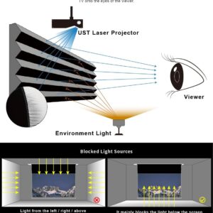 Màn chiếu âm trần quang học ALR UST VIVIDSTORM VPCLUST100H 100 inch