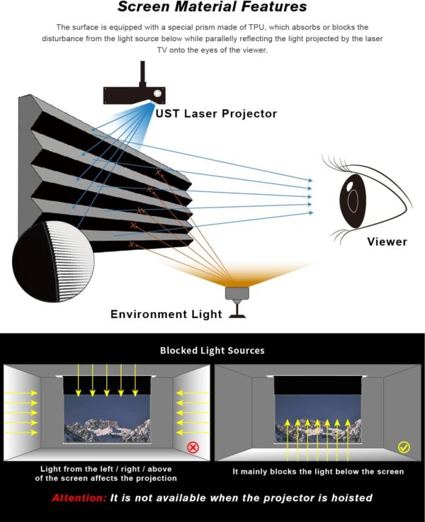 Màn chiếu âm trần quang học ALR UST VIVIDSTORM VPCLUST100H 100 inch