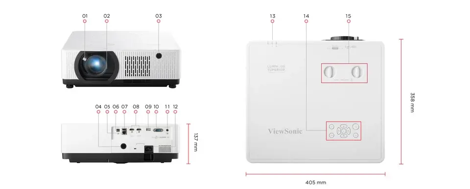 Kích thước và cổng kết nối