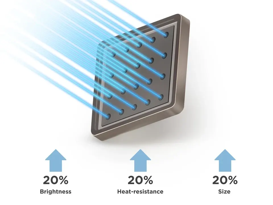 Công nghệ Laser lân quang thế hệ thứ 2 giúp Tuổi thọ lên tới 30,000 giờ