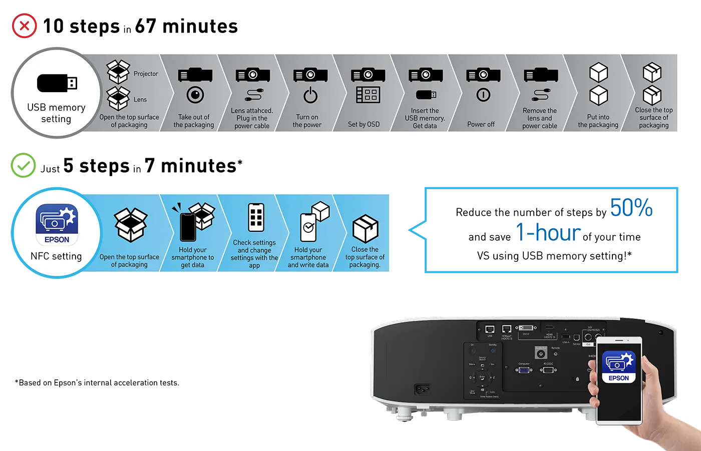 Công cụ Epson Projector Config Tool giúp thiết lập dễ dàng