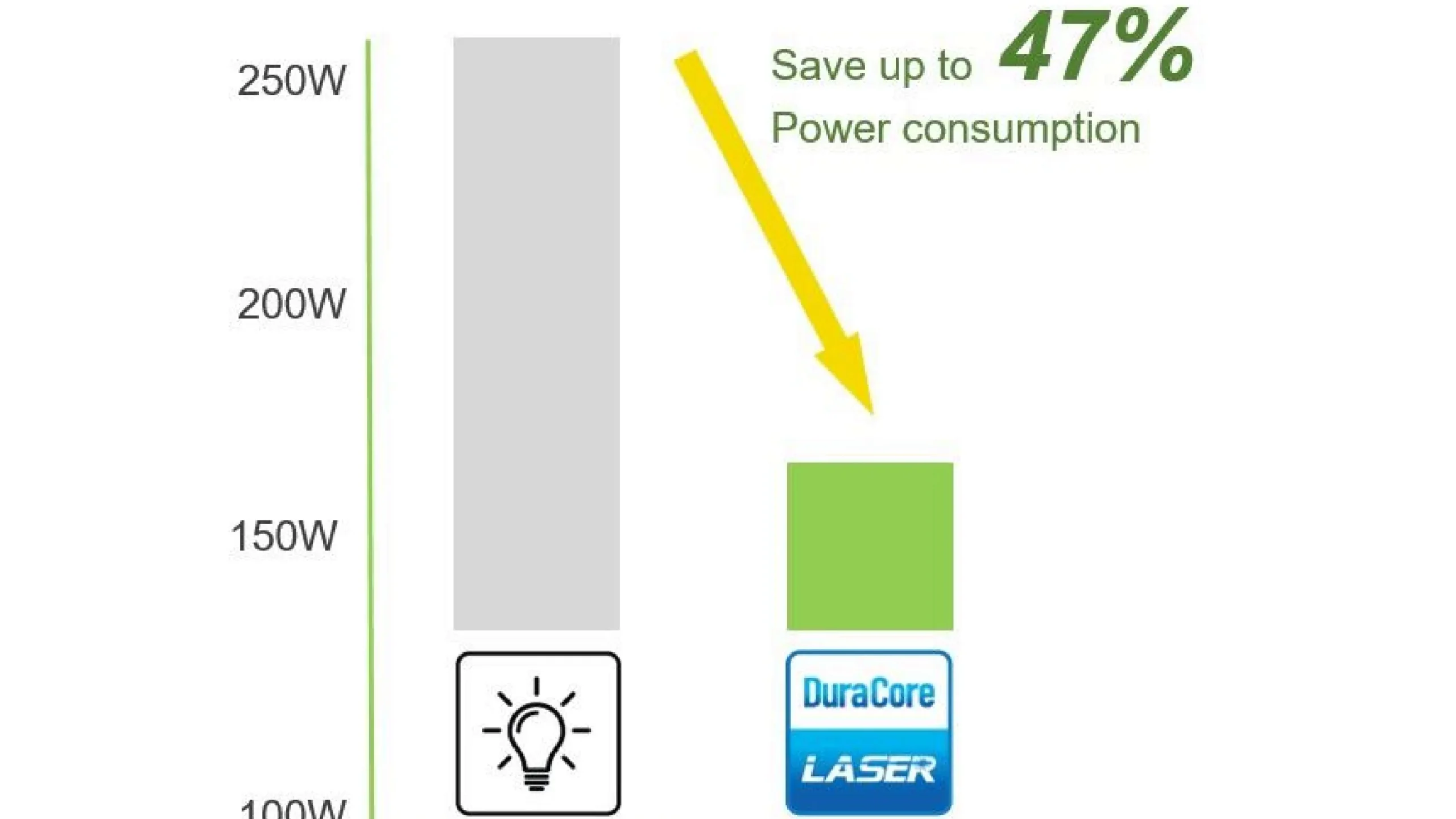 ZX350e – Máy chiếu Laser XGA nhỏ gọn 3.700 Lumens chuẩn DuraCore
