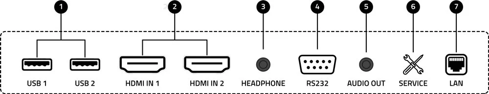 Đa dạng cổng kết nối