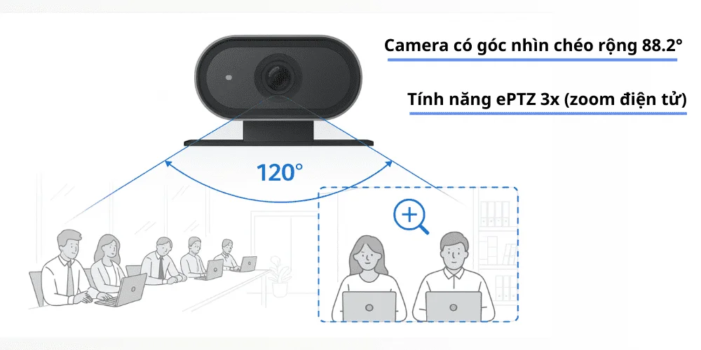 Góc nhìn Siêu rộng & Zoom Điện tử ePTZ