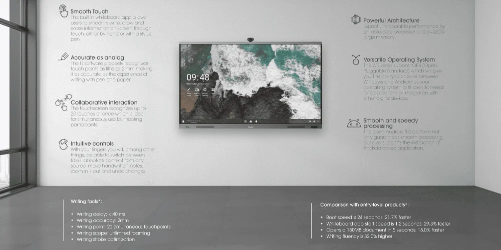 Tổng quan sản phẩm màn hình tương tác HISENSE 86WR6BE