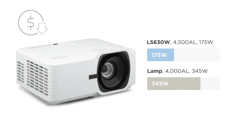 Quản lý Tập trung Hiệu quả và Tiết kiệm Năng lượng