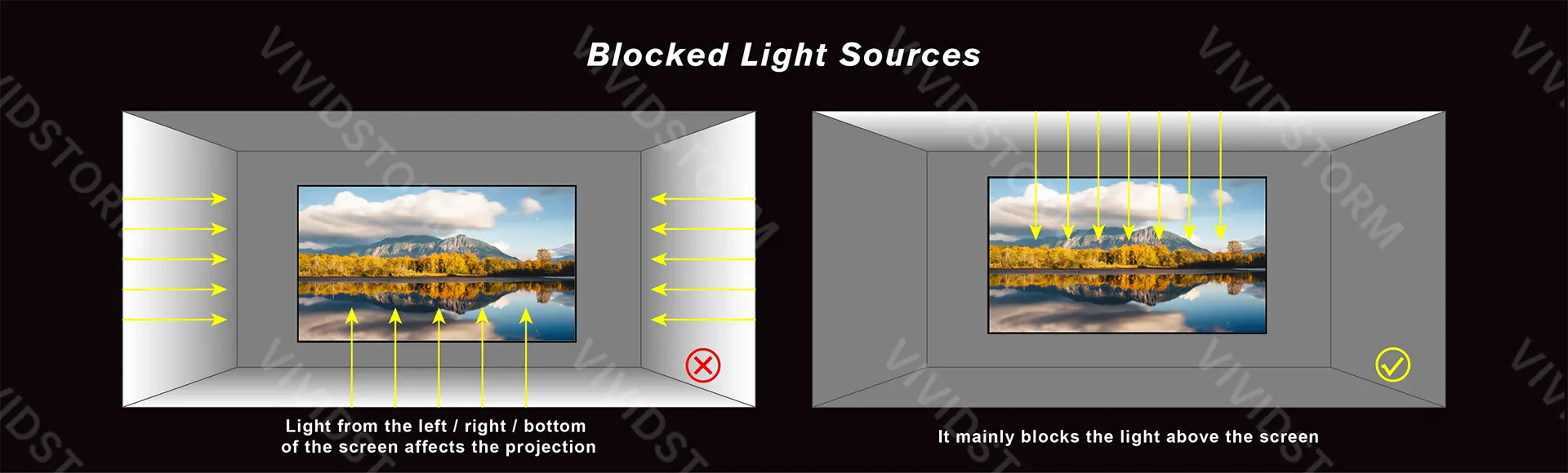 So sánh khả năng chặn ánh sáng của màn chiếu ALR VividStorm và màn thường
