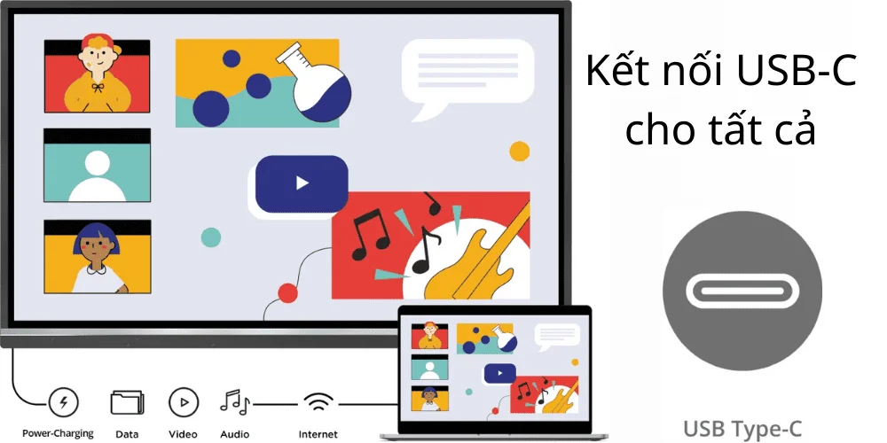 Giải pháp Kết nối USB-C Gọn gàng