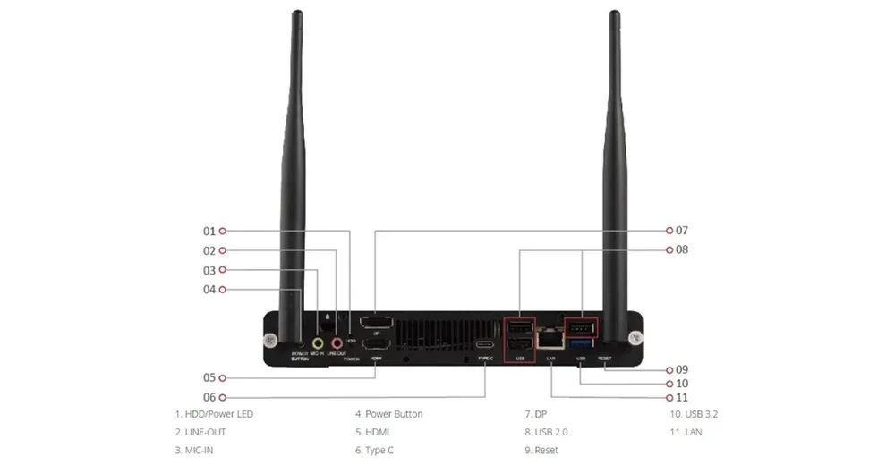 Thiết bị hỗ trợ đầy đủ kết nối