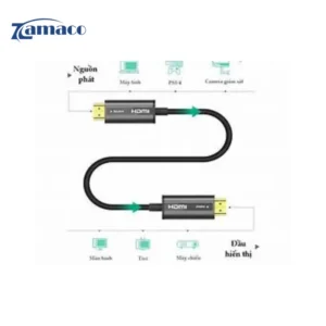 cap hdmi 2 1 soi quang aoc 20m ugreen 55506 hd183 ho tro 8k60hz 48gbps cao cap 2 3 11zon