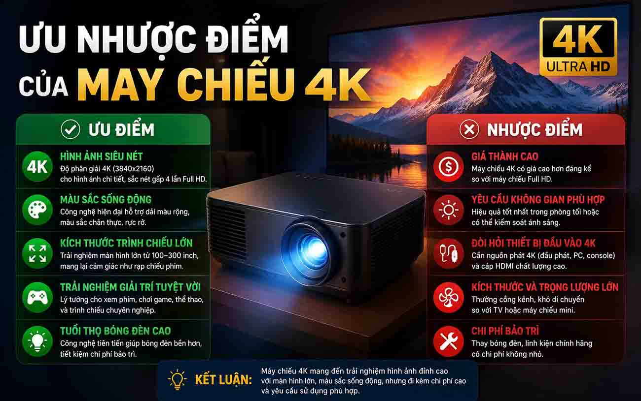 Ưu nhược điểm của máy chiếu 4k