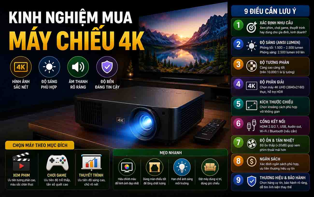 Kinh nghiệm chọn mua máy chiếu 4k
