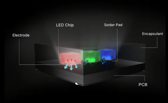 Màn hình LED fine-pitch QSTECH VM27 Series MIP P0.9–P1.2 – chi tiết