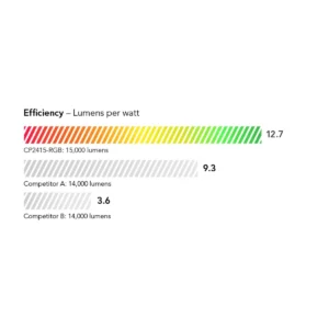 Máy chiếu Christie CP2415-RGB