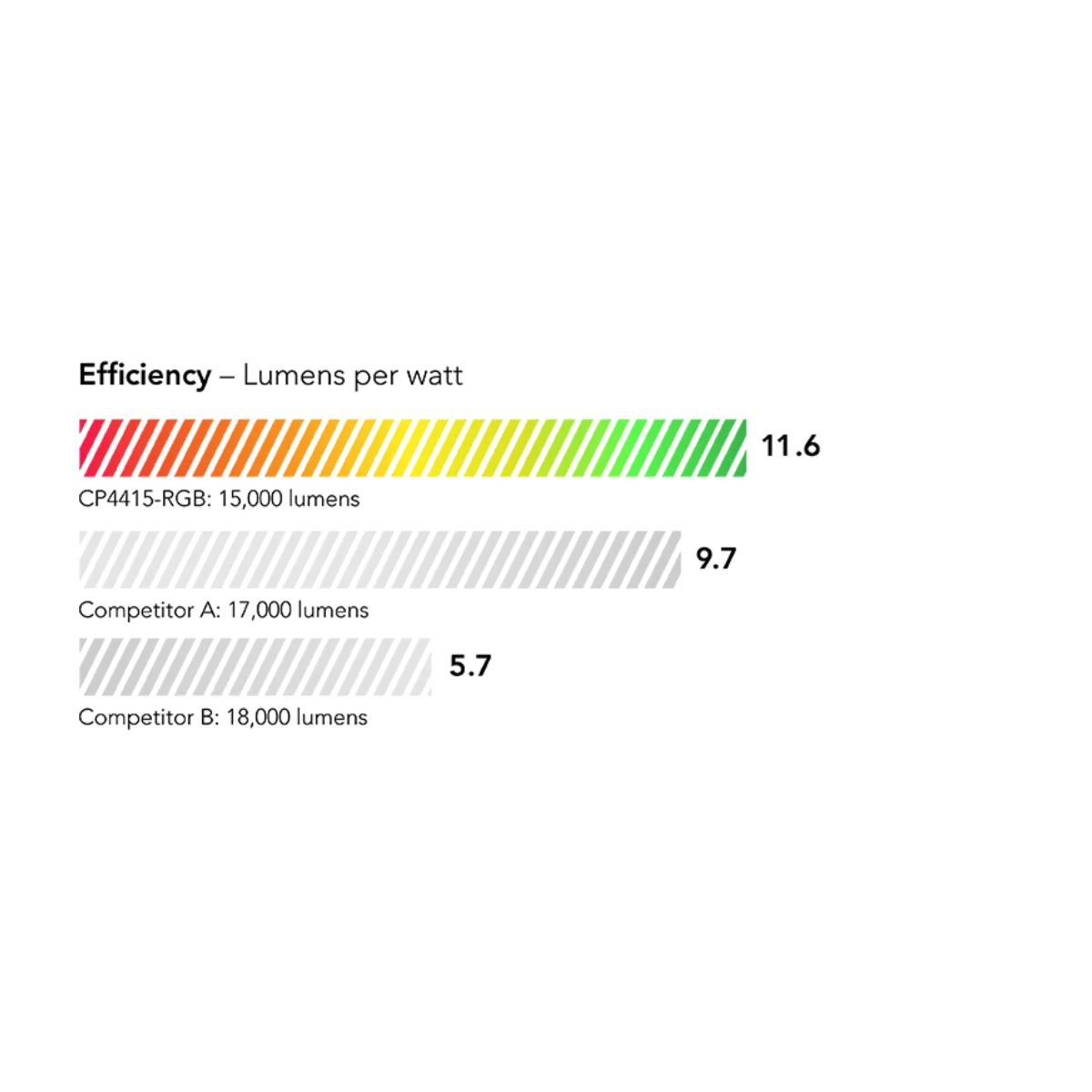 Máy chiếu Christie CP4415-RGB