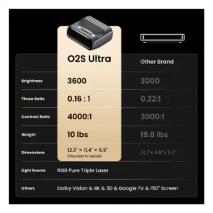 Máy chiếu JMGO O2S Ultra
