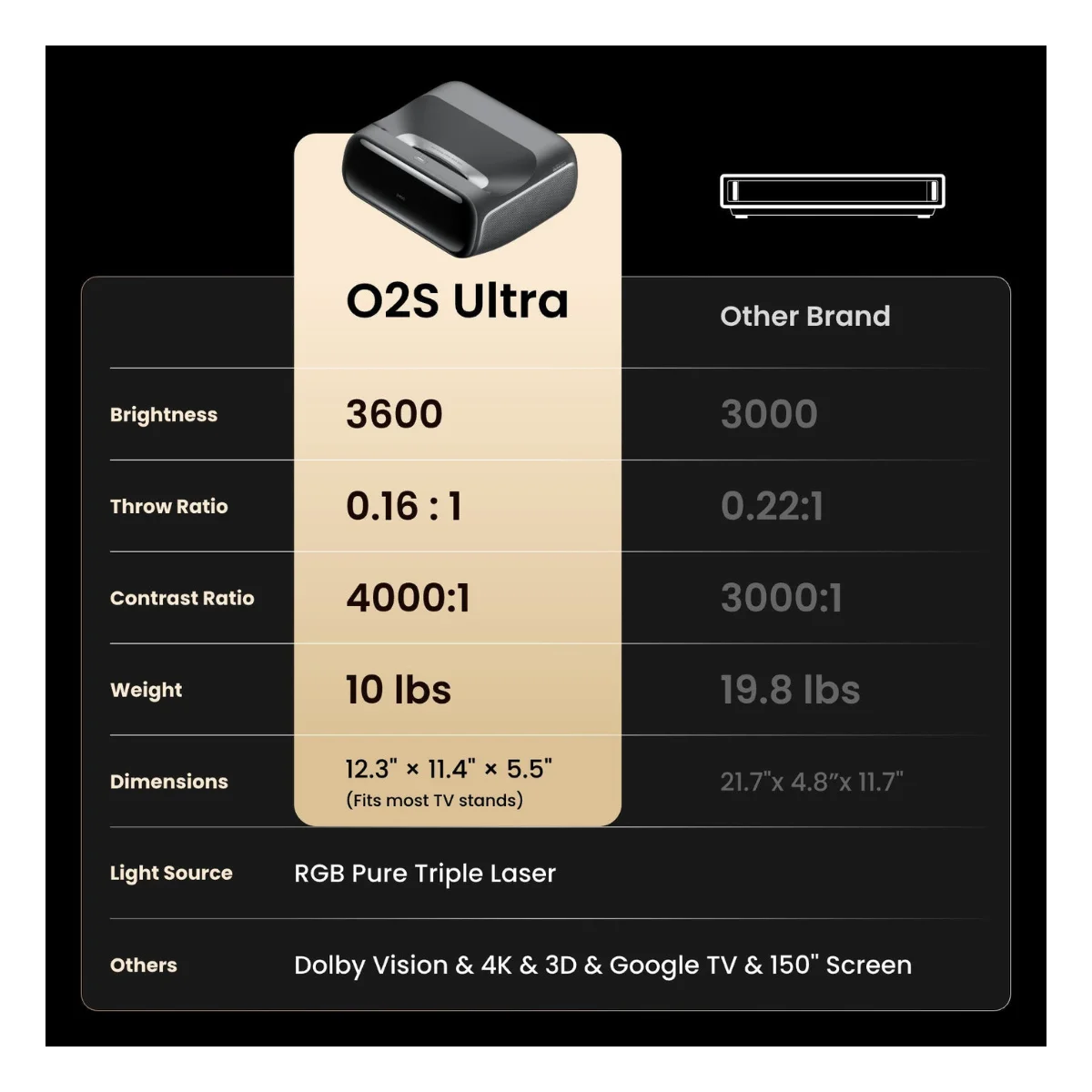 Máy chiếu JMGO O2S Ultra