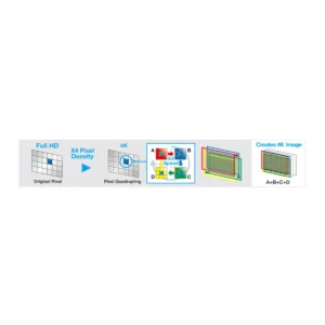 Máy chiếu Panasonic PT-FRQ60 Series