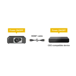 Máy chiếu Panasonic PT-FRZ55 Series