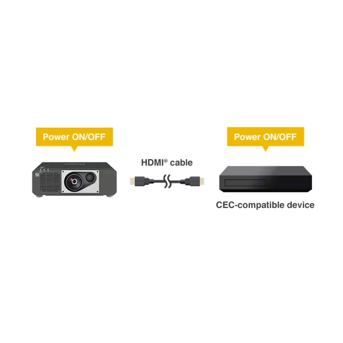 Máy chiếu Panasonic PT-FRZ55 Series