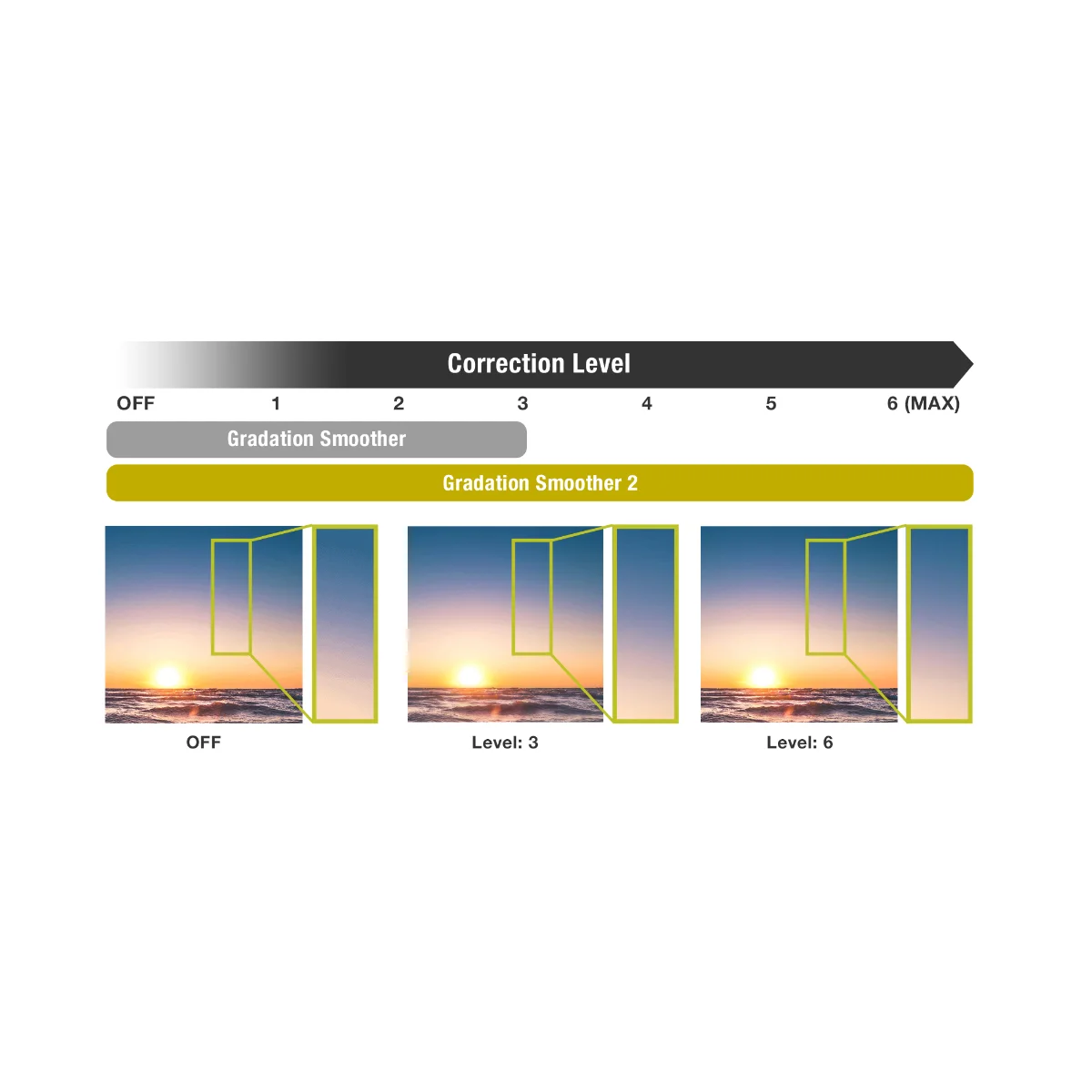 Máy chiếu Panasonic PT-HTQ20 Series
