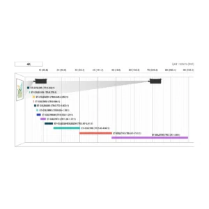 Máy chiếu Panasonic PT-HTQ20 Series