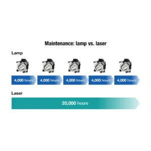 Máy chiếu Panasonic PT-MZ882 Series