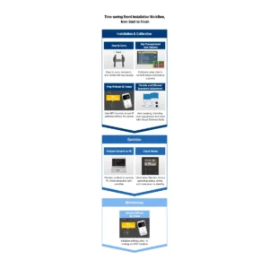 Máy chiếu Panasonic PT-RQ25K Series