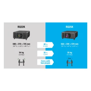 Máy chiếu Panasonic PT-RQ25K Series