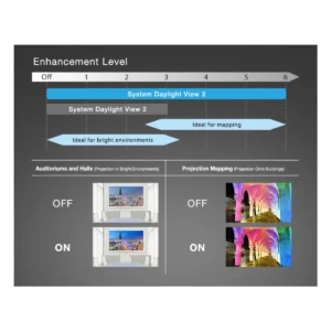 Máy chiếu Panasonic PT-RZ990 Series