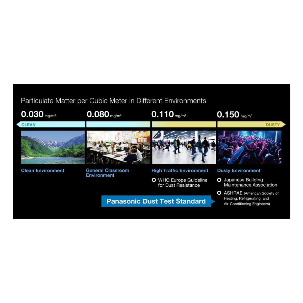 Máy chiếu Panasonic PT-RZ990 Series