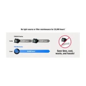 Máy chiếu Panasonic PT-TMZ400 Series