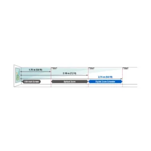Máy chiếu Panasonic PT-VMZ7ST Series