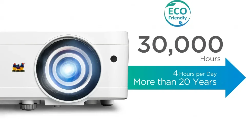 Công nghệ LED thế hệ 3 tiên tiến – ViewSonic LS550WHE